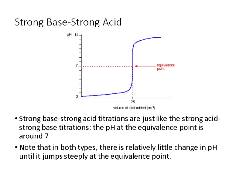 Strong Base-Strong Acid Strong base-strong acid titrations are just like the strong acid-strong base
